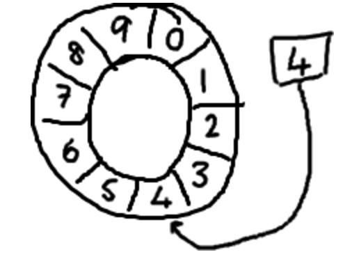 ringbuffer