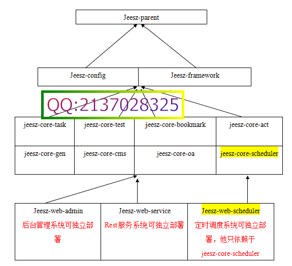 分布式框架介绍 - kafkaee - kafkaee的博客