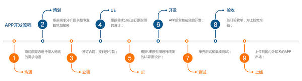 输入图片说明
