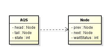 node链表