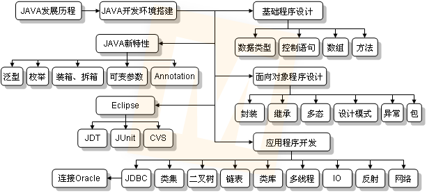 java 核心知识
