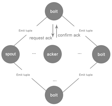 ack/fail 示意