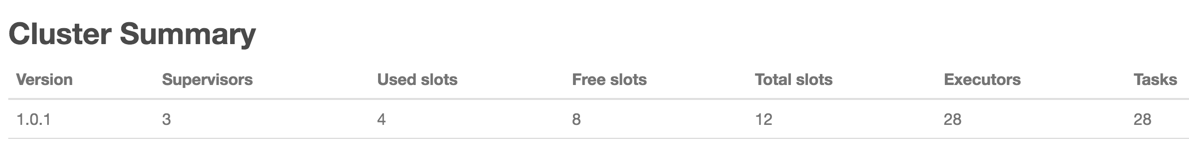Cluster Summary