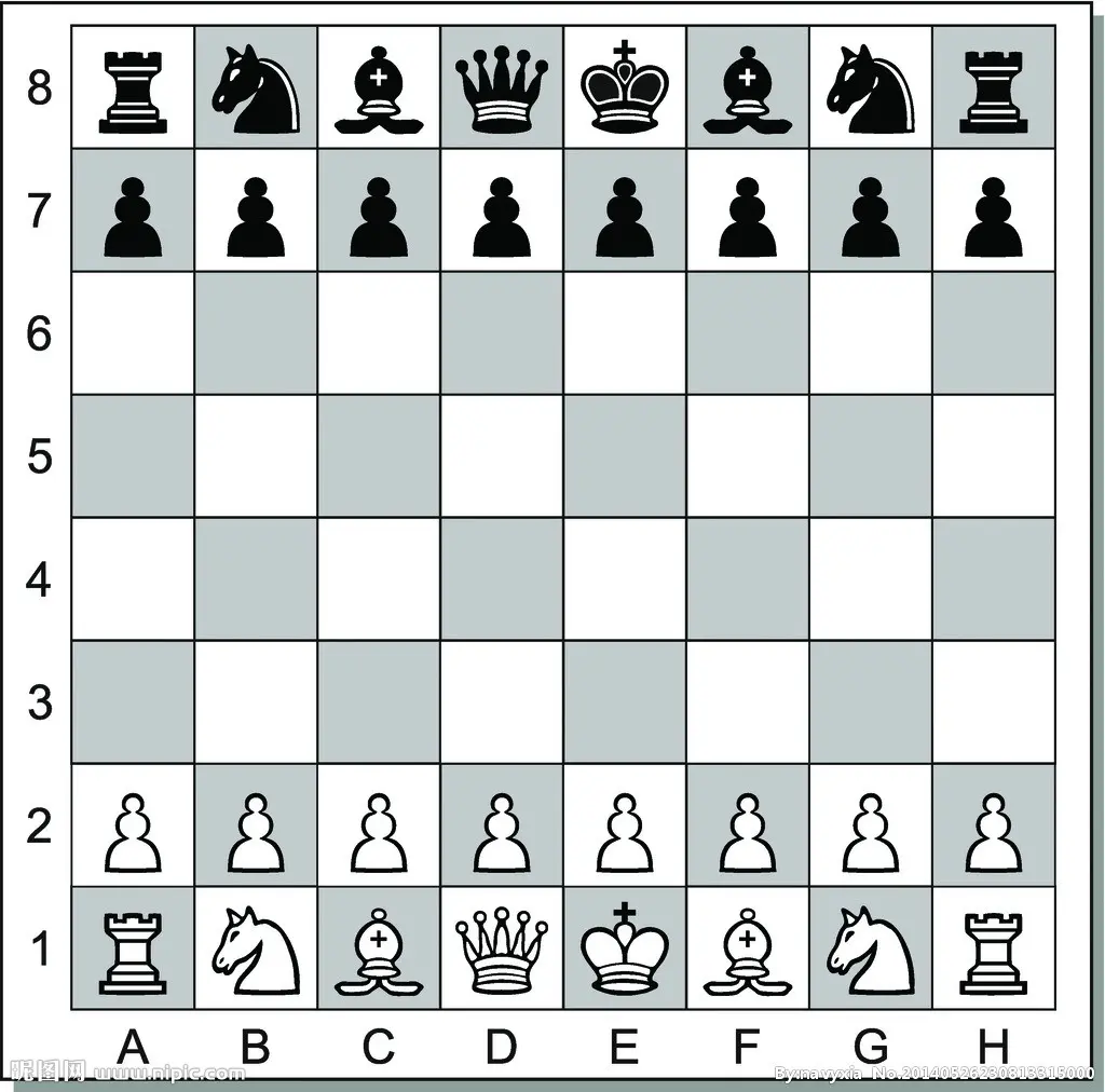 切比雪夫距離_國際象棋