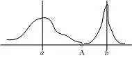 Mahalanobis distance Source