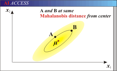 Euclidean distance & Mahalanobis distance