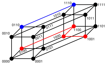 Hamming distance