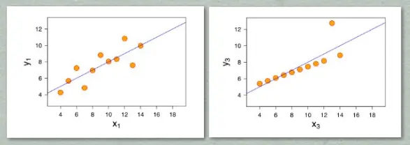 A schematic view of the correlation coefficient