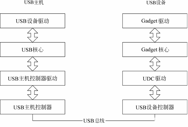 Linux USB drive Detailed - Programmer Sought
