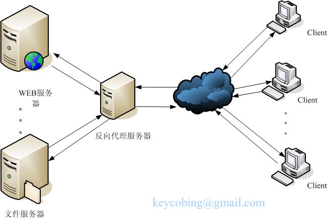 必理疤的原理_图一、nat的工作原理