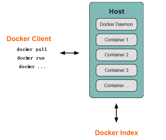 非常详细的 Docker 学习笔记