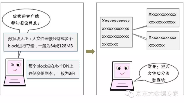 文件储存的原理是什么_幸福是什么图片(3)