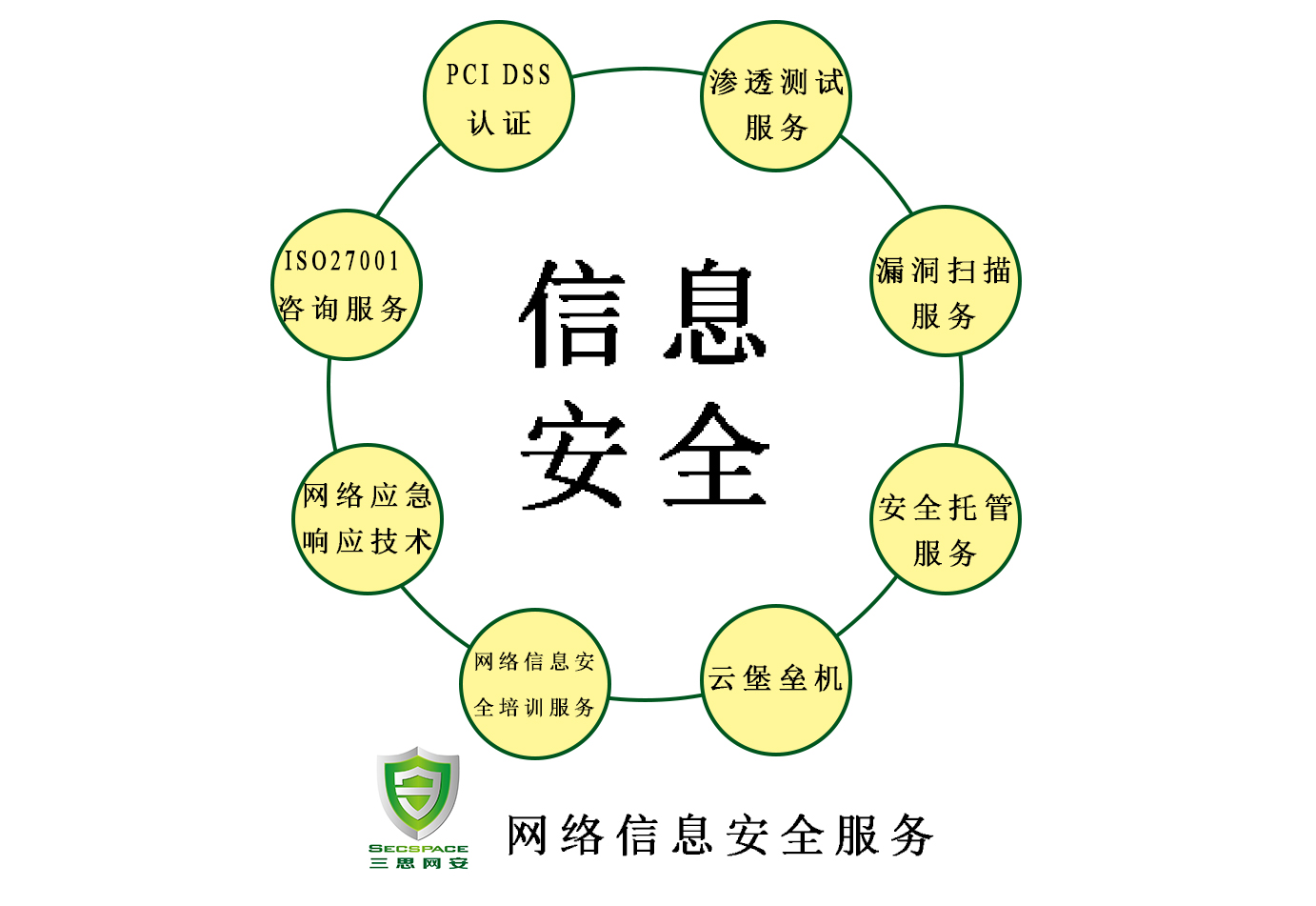 网络被黑事故频频发生