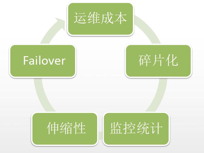 搜狐视频Redis私有云平台CacheCloud搜狐视频Redis私有云平台CacheCloud