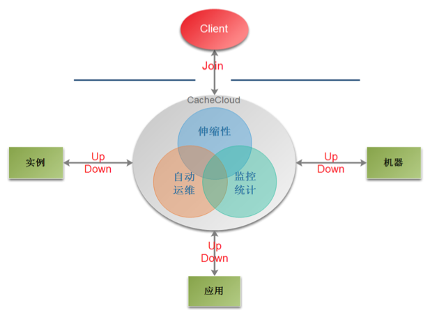 搜狐视频Redis私有云平台CacheCloud搜狐视频Redis私有云平台CacheCloud