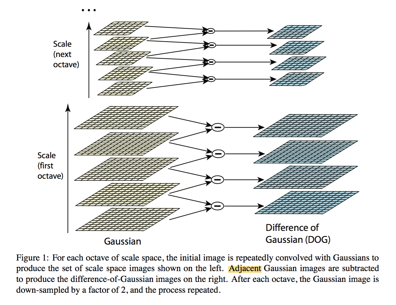 figure1