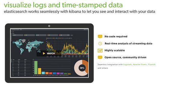 kibana