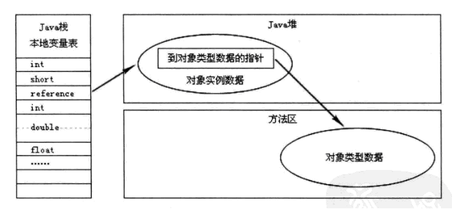 Java内存区域详解