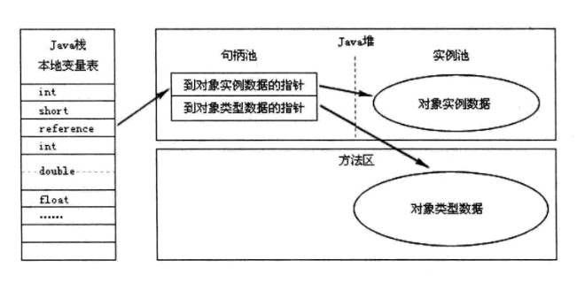 Java内存区域详解