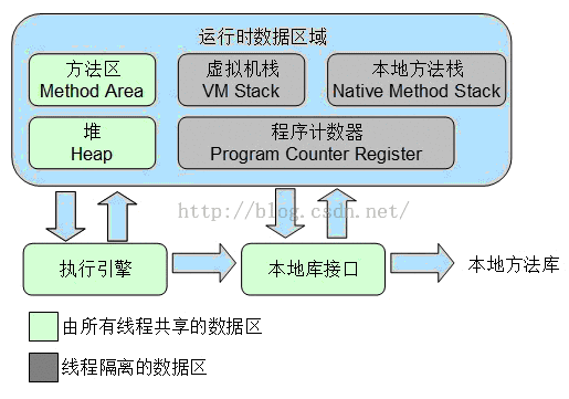 Java内存区域详解