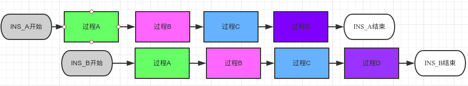 流水线方式