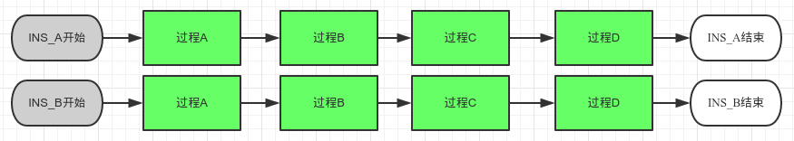 传统方式