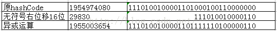 hashMap5