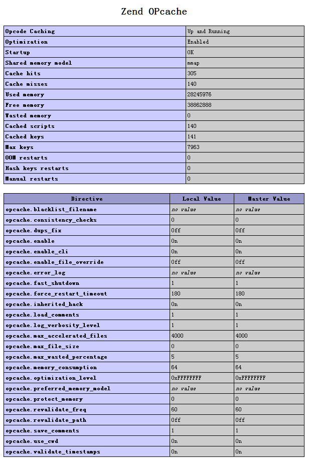 php.ini_opcache_extension