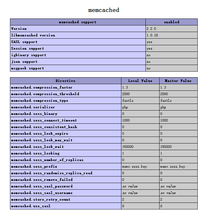 memcached