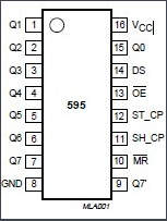 74HC595引脚说明