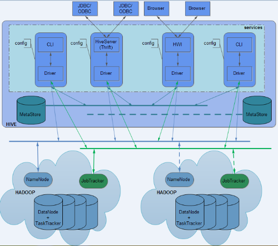 hive-csdn