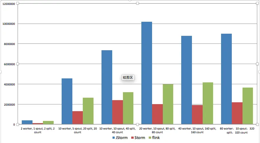 JStorm Performance