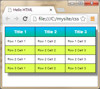 HTML5 & CSS3初学者指南(2) – 样式化第一个网页 
