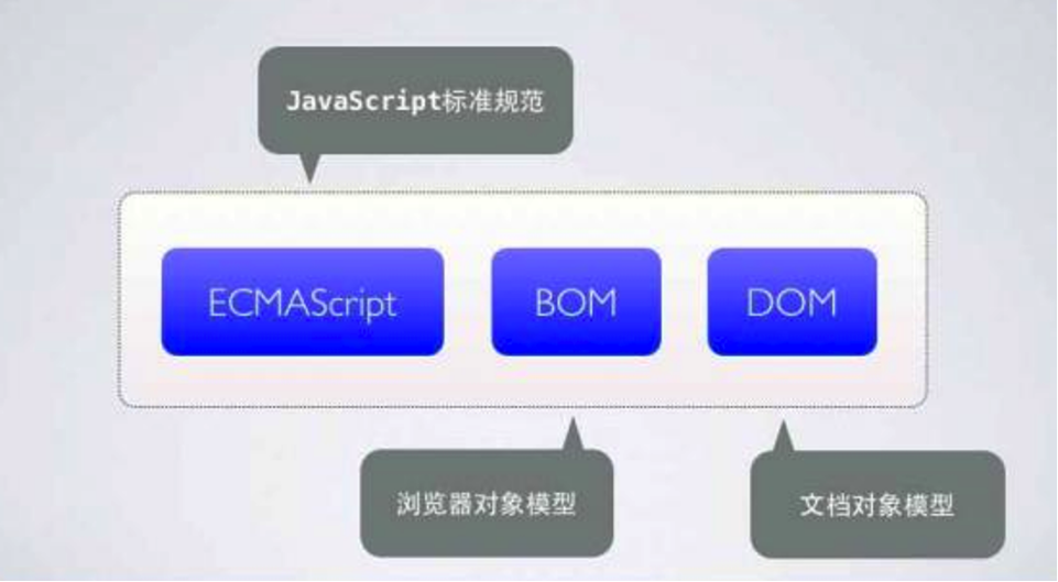 Javascript模型