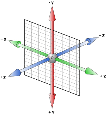 3D坐标轴