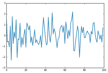 /tech/static/books/scipynew/_images//ipython-200-notebook-magic_output_4_0.png