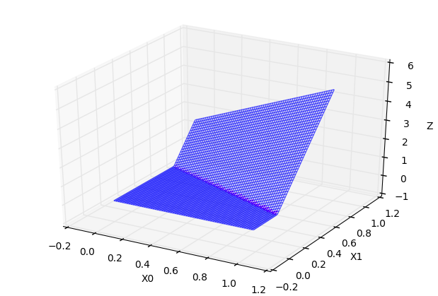 Constant * superfolded surface C=2