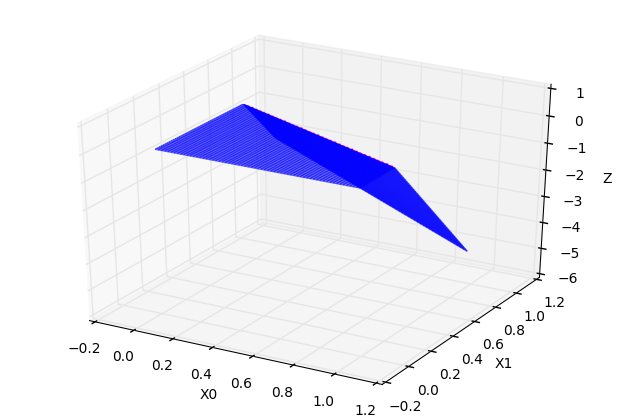 Constant * Hyperfolded surface C=-2