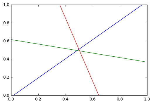 Hyperpolyline of the first layer ReLU on the Z=0 hyperplane