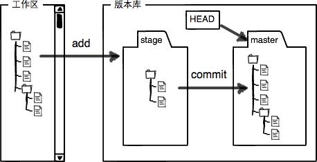 示意图