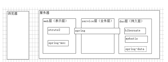 框架体系结构