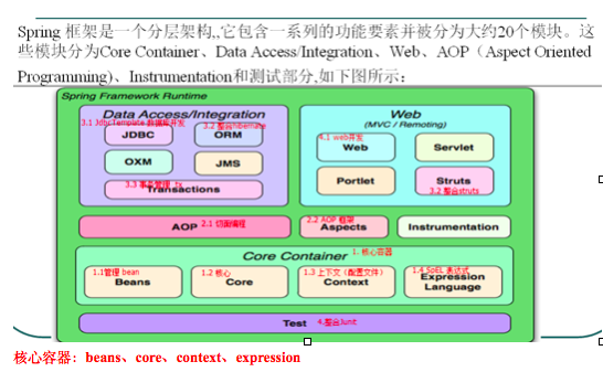 spring体系结构
