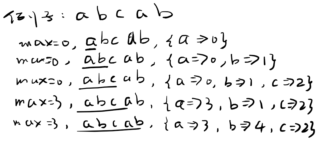 LeetCode题解-3-Longest Substring Without Repeating Characters