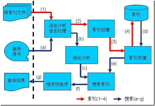 根据宏观经济学基本原理 社会就业总量(3)