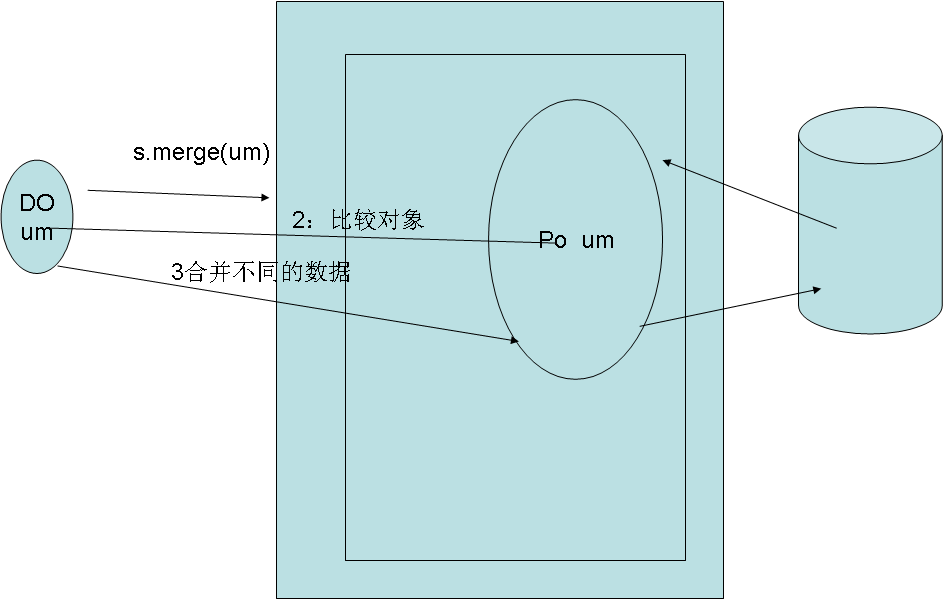 Hibernate4教程三：Hibernate的基本开发 