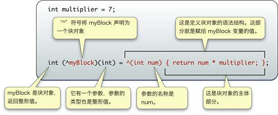 Objective-C 语法之代码块(block) 语法。[通俗易懂]