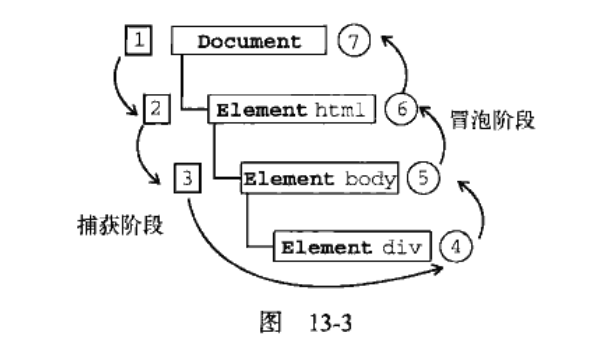 捕获事件流