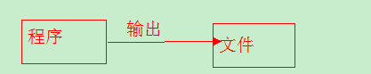 Java I/O流模型概念分析整理