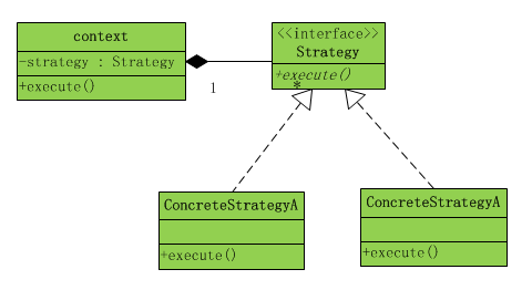 Java23种设计模式案例：策略模式（strategy） 