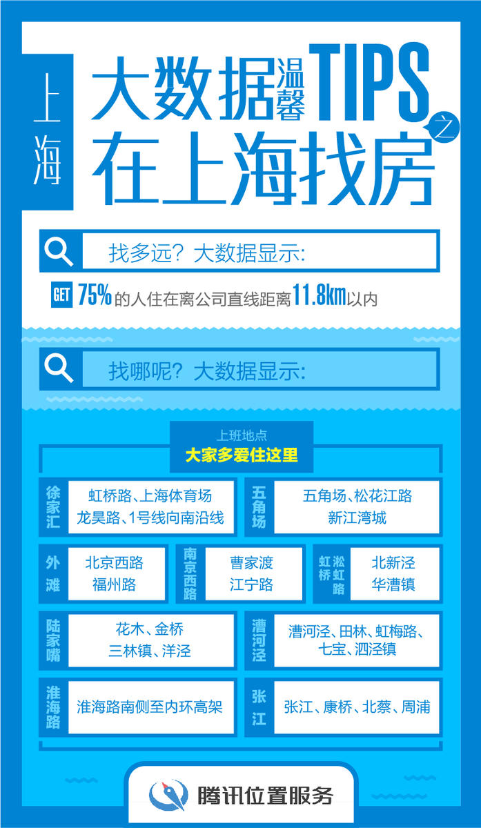 大数据带你看北上广深生存报告